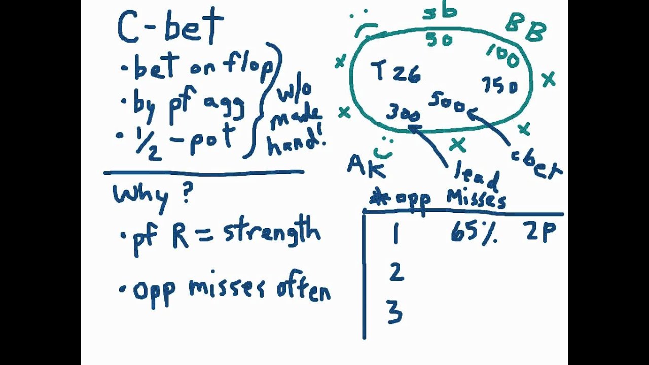 Continuation Betting in Poker