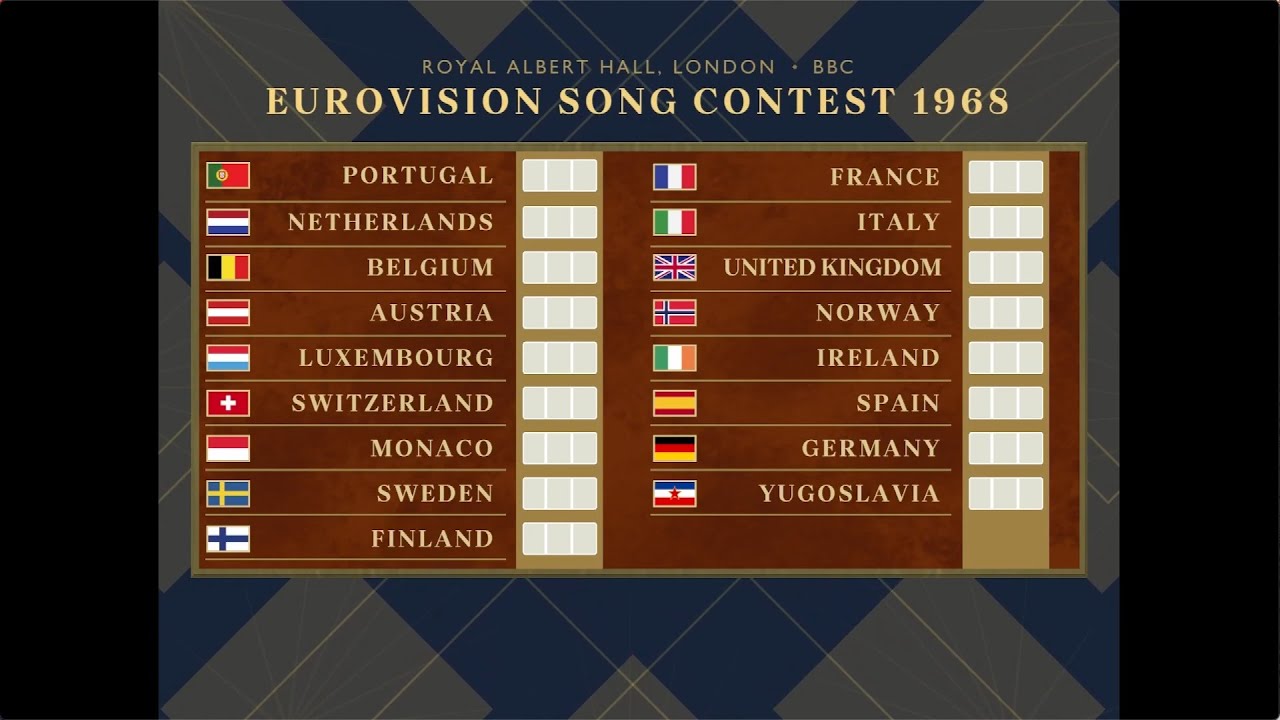 Eurovision 1968: Cliff, edged | Animated scoreboard