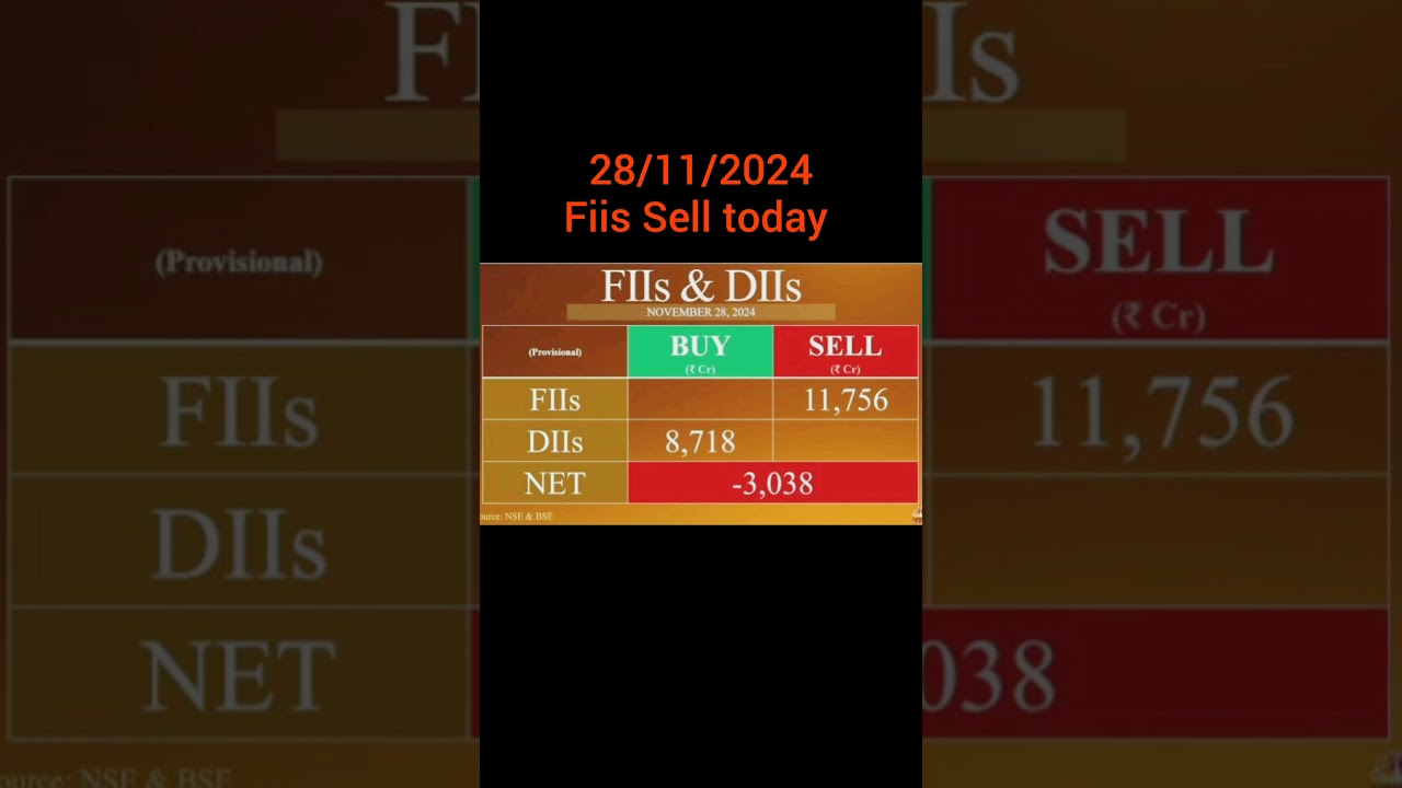 Fiis today sell new #stockmarket #news #trader #tradersukses #stockbaba