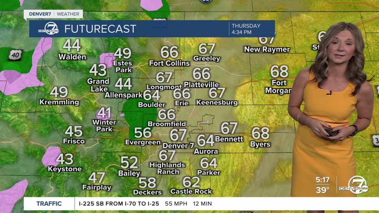 One more day of 60s and sunshine in Denver before the next storm hit