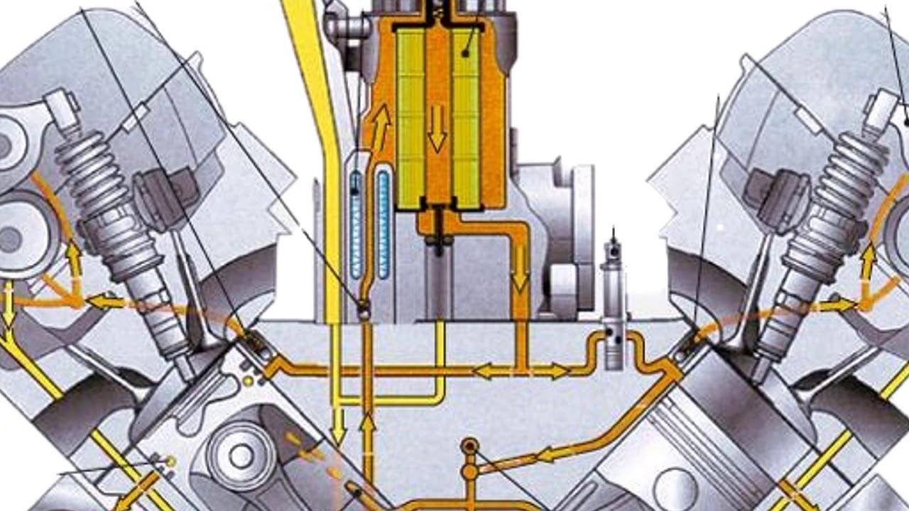 Druckumlaufschmierung