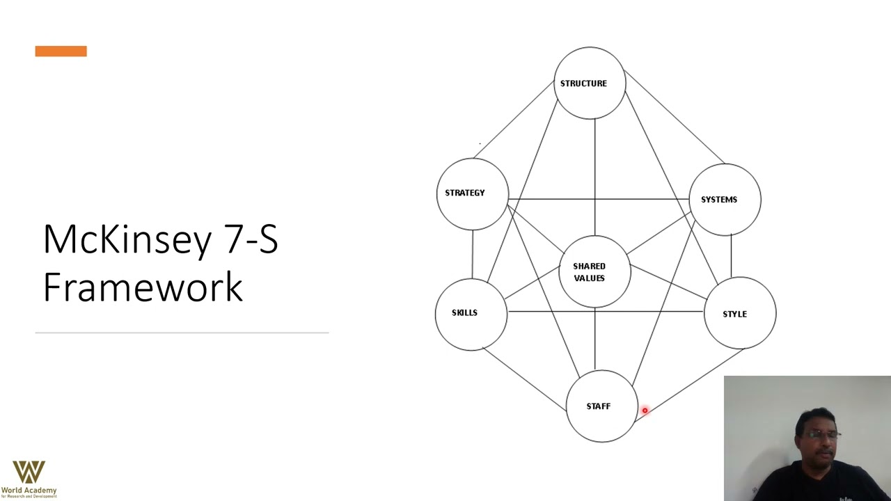 Organisation Strategy and Organisational Structure
