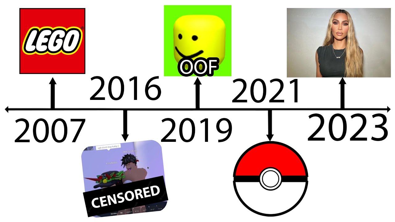 A Timeline Of Every Single Roblox Lawsuit To Date