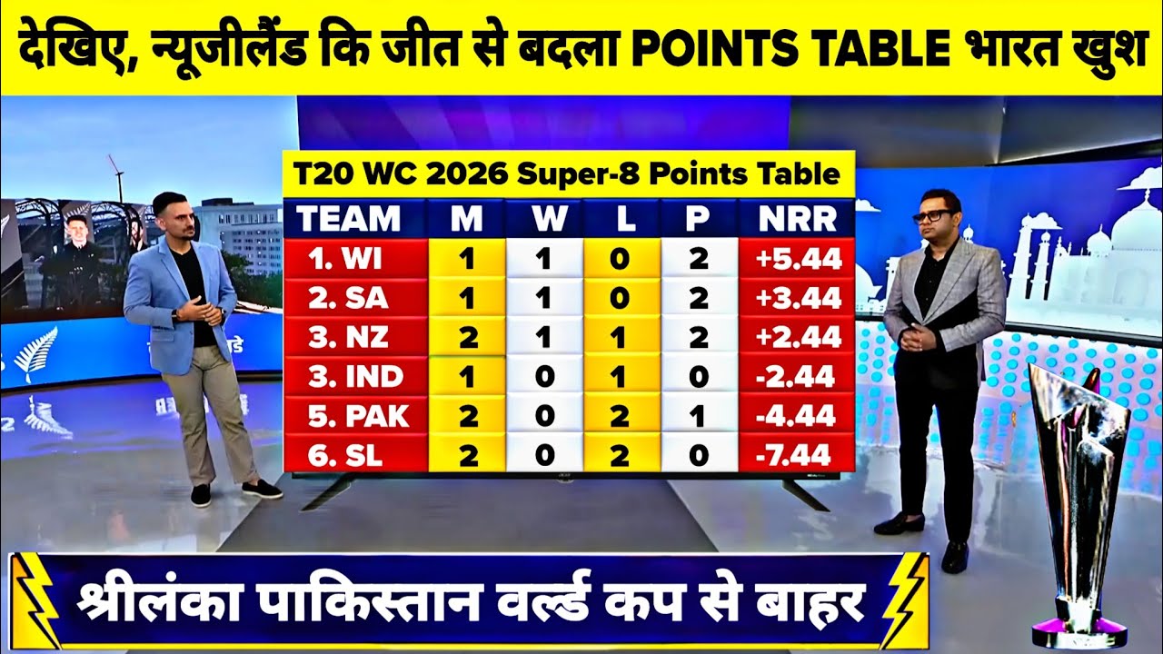 T20 World Cup 2026 Super-8 New Points Table | After SL vs NZ 46th Match | WC Super-8 Points Table