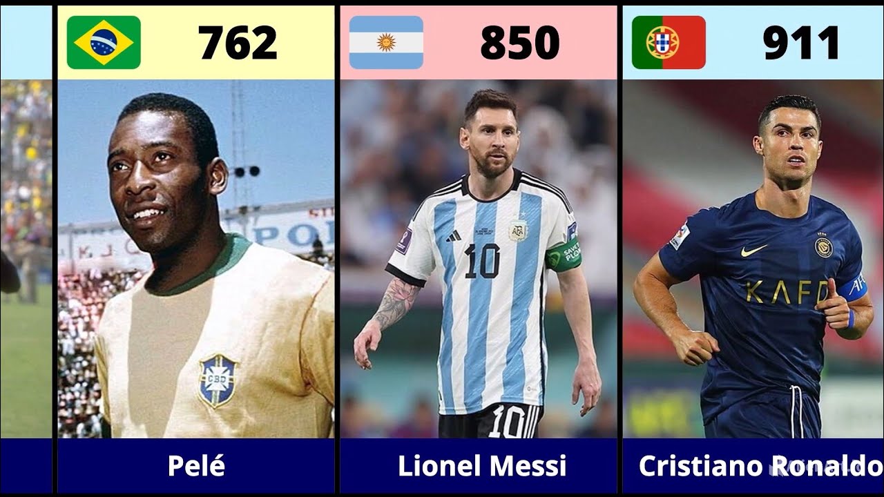 Who's the REAL GOAL SCORING KING Ronaldo or Messi? Top 25 Goal scorers in football history