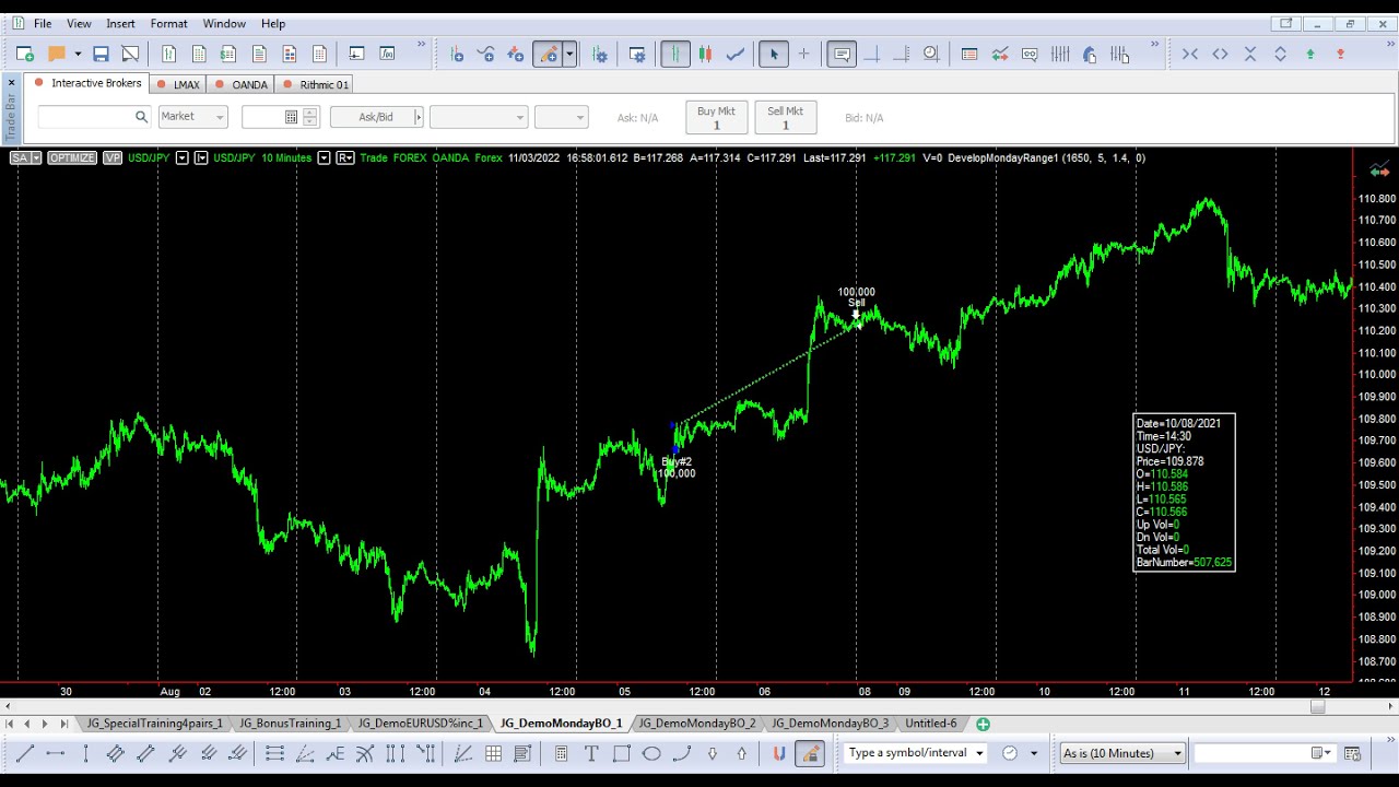 How to Use Monday's Price to Predict the Trading Week