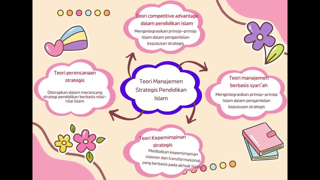 Manajemen Strategis Kelompok 1