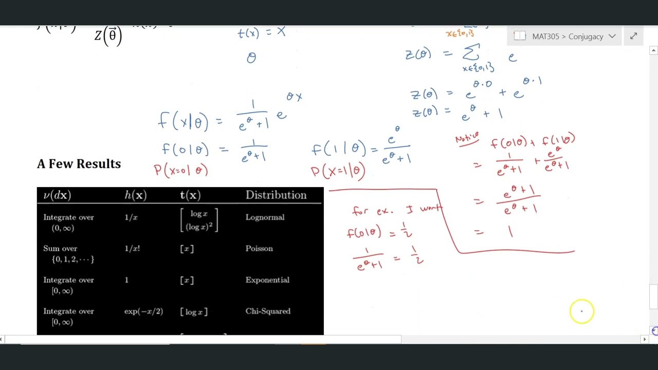 Conjugacy of the Exponential Distribution - Example with Bernoulli Distribution