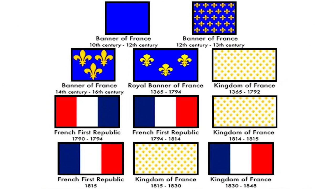 The Evolution of THIS Flag...