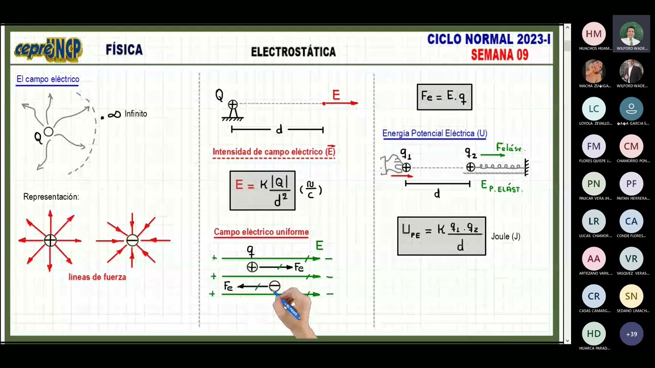 ELECTROESTÁTICA