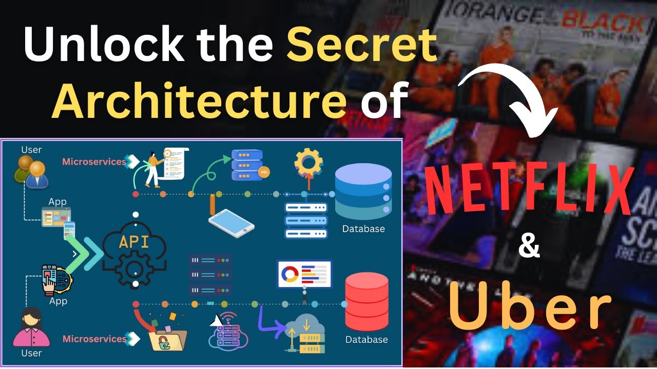 What Software Architecture Powers Scalable Apps? (Microservices Explained)