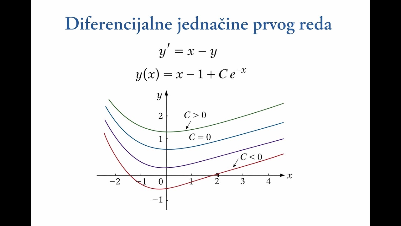 Diferencijalne jednacine prvog reda