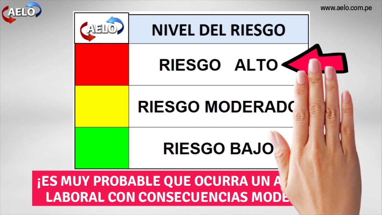 Seguridad Industrial II - Elaboración de un IPER partiendo de las definiciones de la Norma ISO 45001