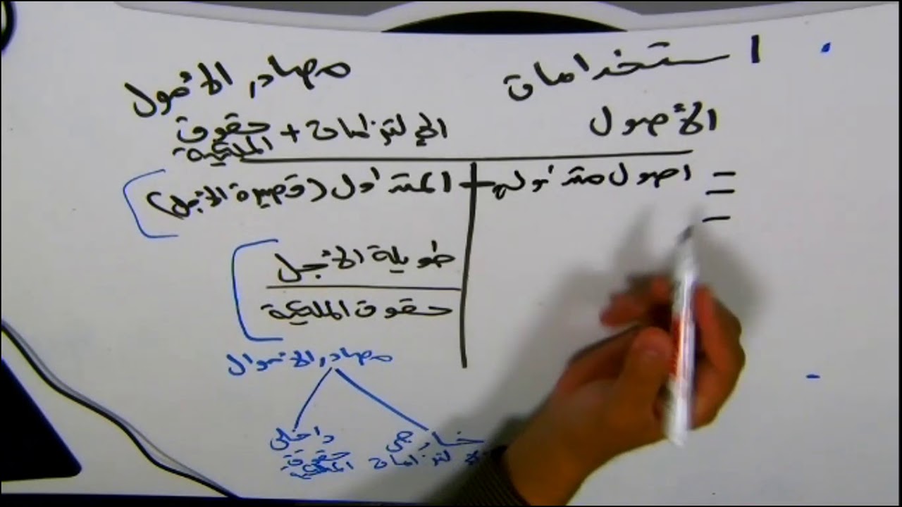 المحاضرة 11 مبادئ الادارة المالية علاء عبدالجواد
