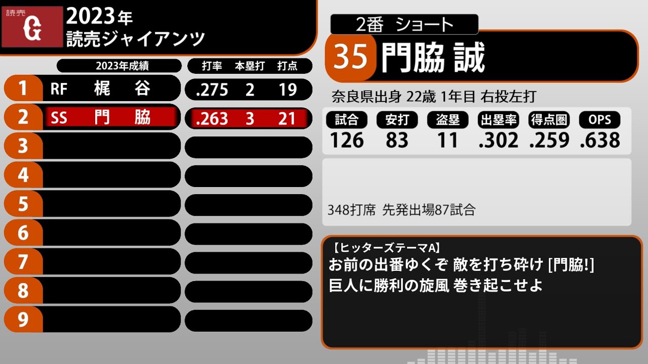 2023年 読売ジャイアンツ 1-9+α
