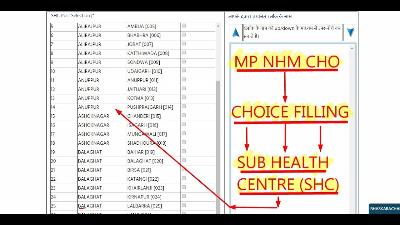 MP NHM CHO -SHC ( SUB HEALTH CENTER ) CHOICE FILLING UPDATE-सभी एक बार check कर लो