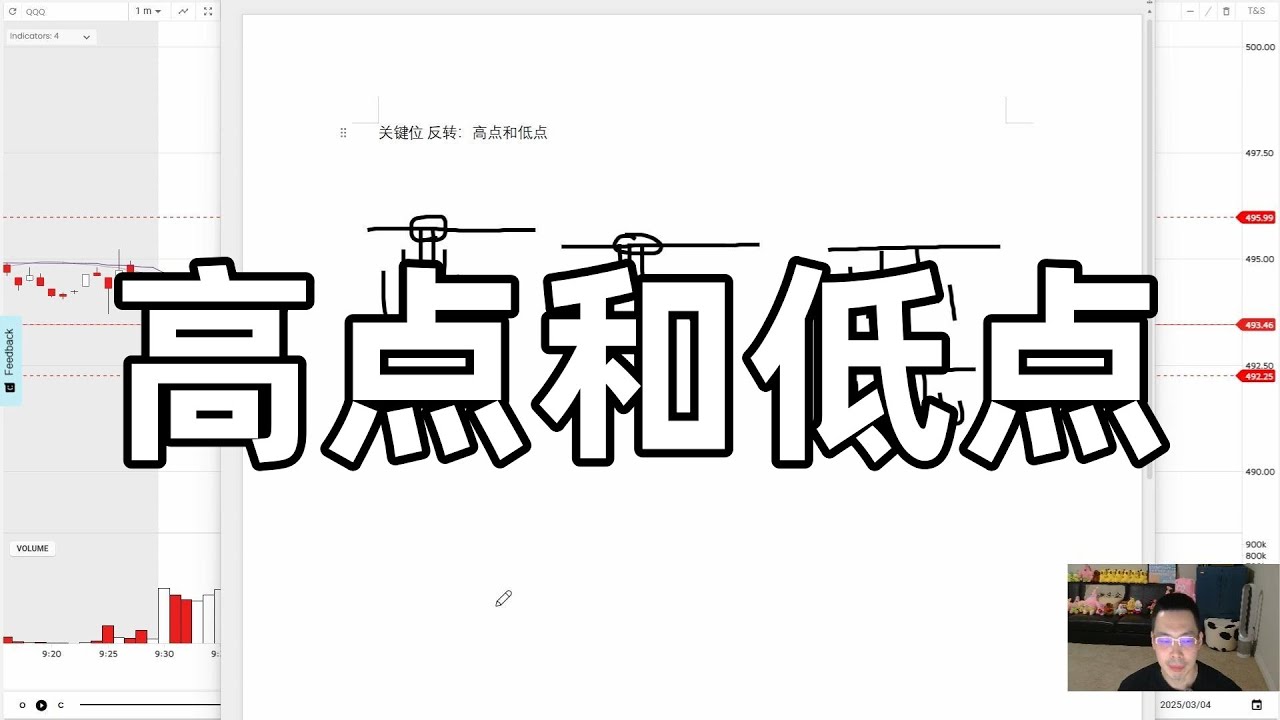 高点和低点 什么是高点 什么是低点 寻找潜在关键位 一个简单的方法 #日内交易 #美股 #daytrading