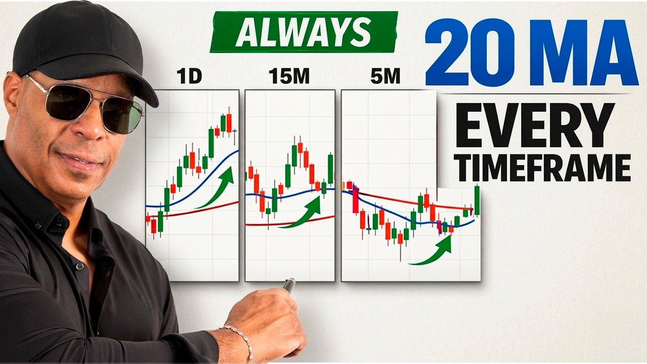 Why the 20 SMA Works on ANY Timeframe