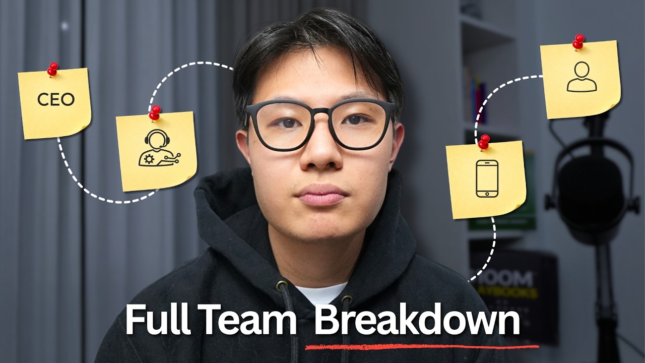 The Exact Team Structure That Produces 600+ AI Videos/mo For Brands