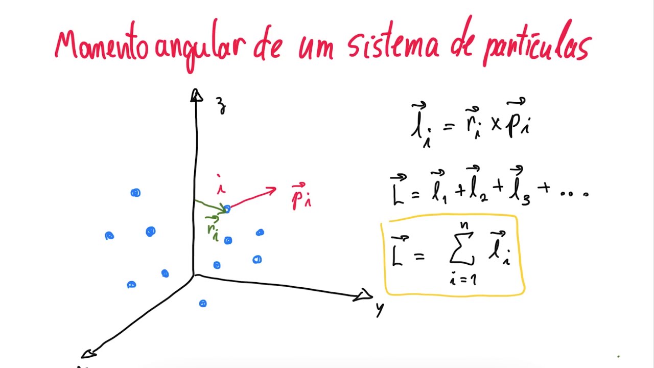 Aula 35 - Momento angular de um sistema de partículas