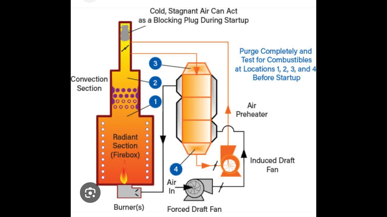 mastering fired heater