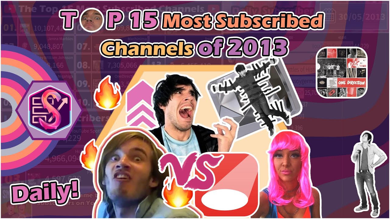 PewDiePie #1! VS YouTube & Holasoygerman | The Top 15 Most Subscribed Channels of 2013 (DAILY DATA)