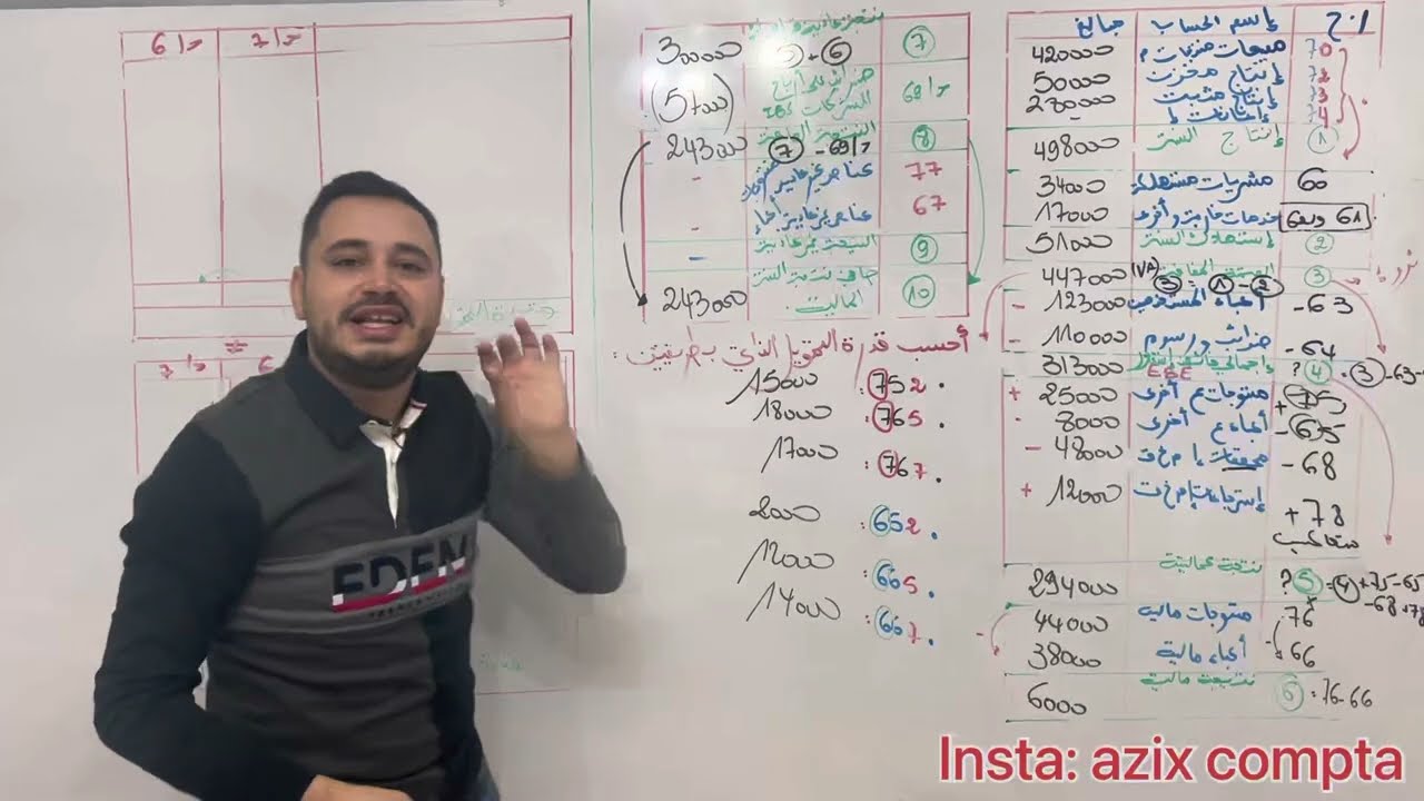 ❌قدرة التمويل الذاتي يطريقتين🥇