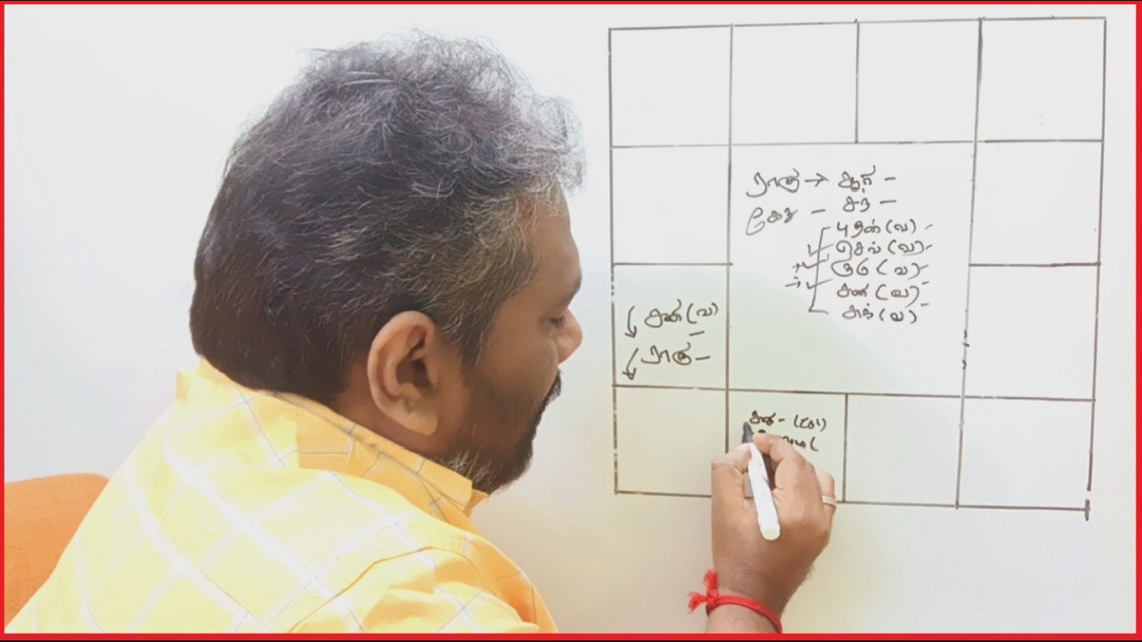 ராகுவோடு இணையும் வக்ர கிரஹங்கள் | கெடுதியா? நன்மையா?  Retrograde planets with Rahu | Good or Bad ?