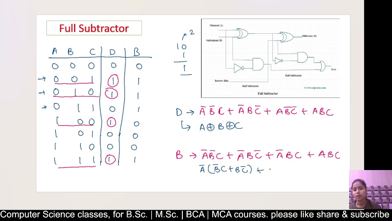 Combinational Circuits with Detailed Explanation