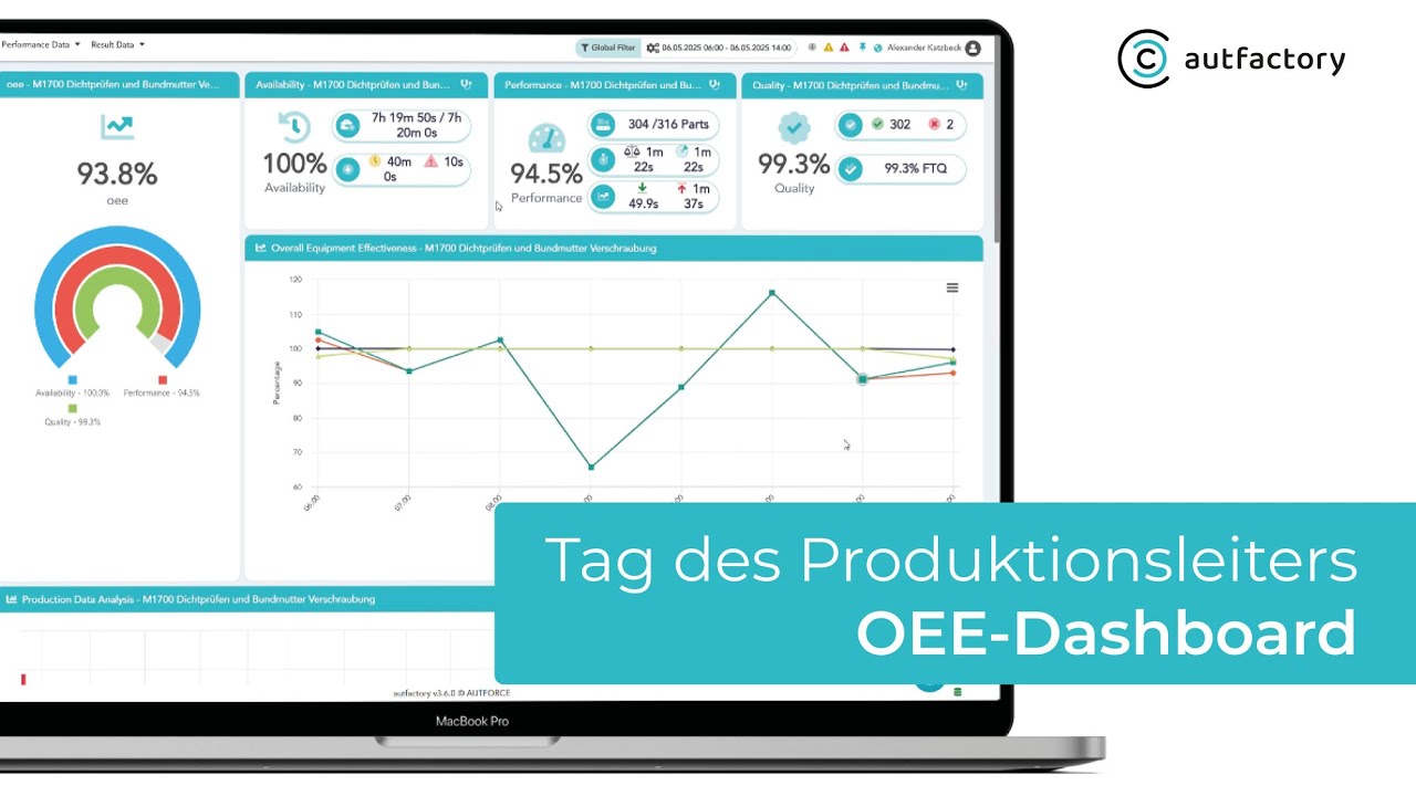 OEE-Dashboard in der Software autfactory