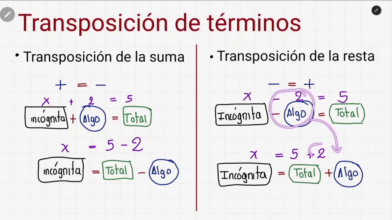 Ecuaciones de pirmer grado