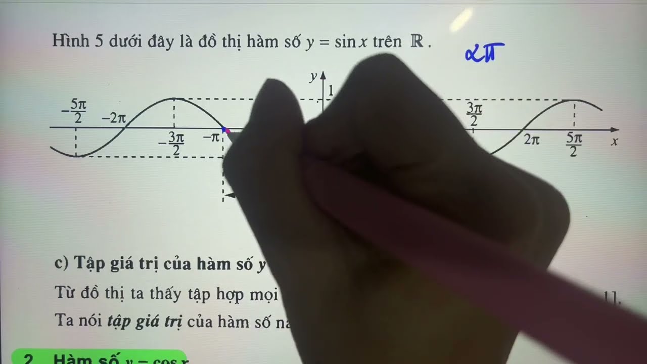 Toán 11.CĐ1. T11: Xét Chiều Biến Thiên của HSLG - Trắc nghiệm