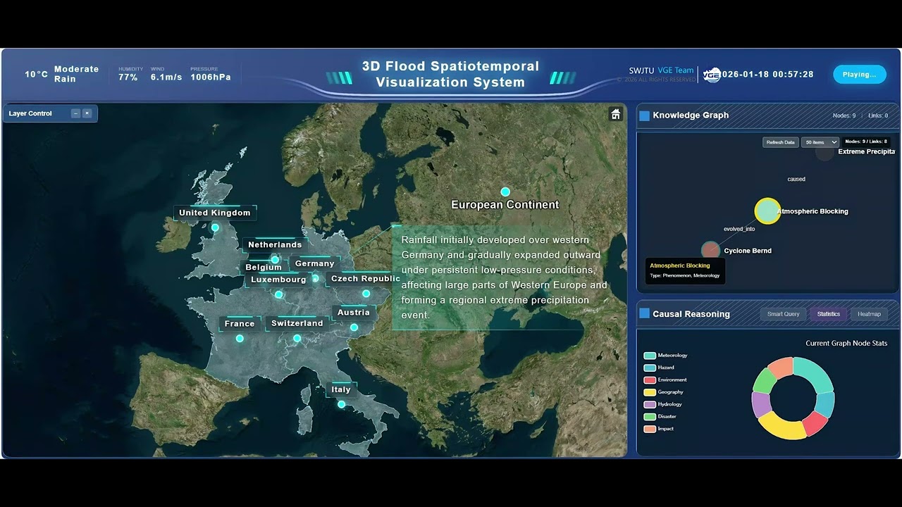 Three-Dimensional Visualization of Flood Disaster Spatiotemporal Evolution