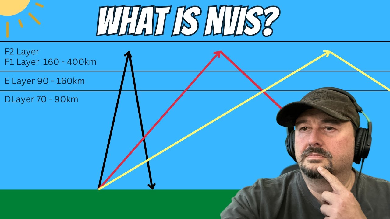 NVIS Propagation for Ham Radio Beginners!