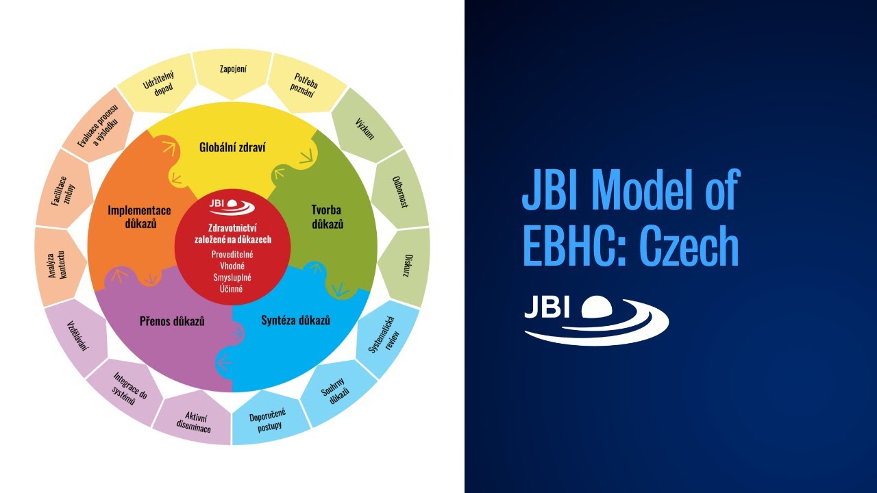 JBI model zdravotnictv&iacute; založen&eacute;ho na důkazech