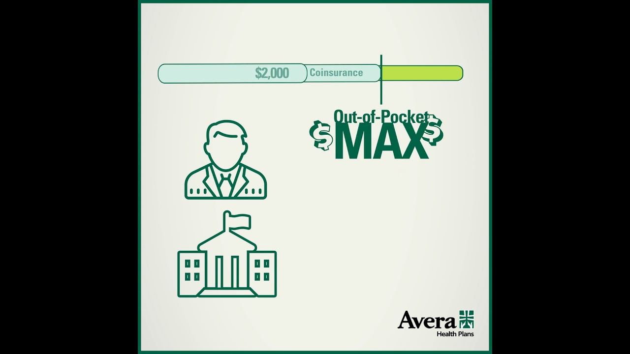 What is Out-of-Pocket Maximum?
