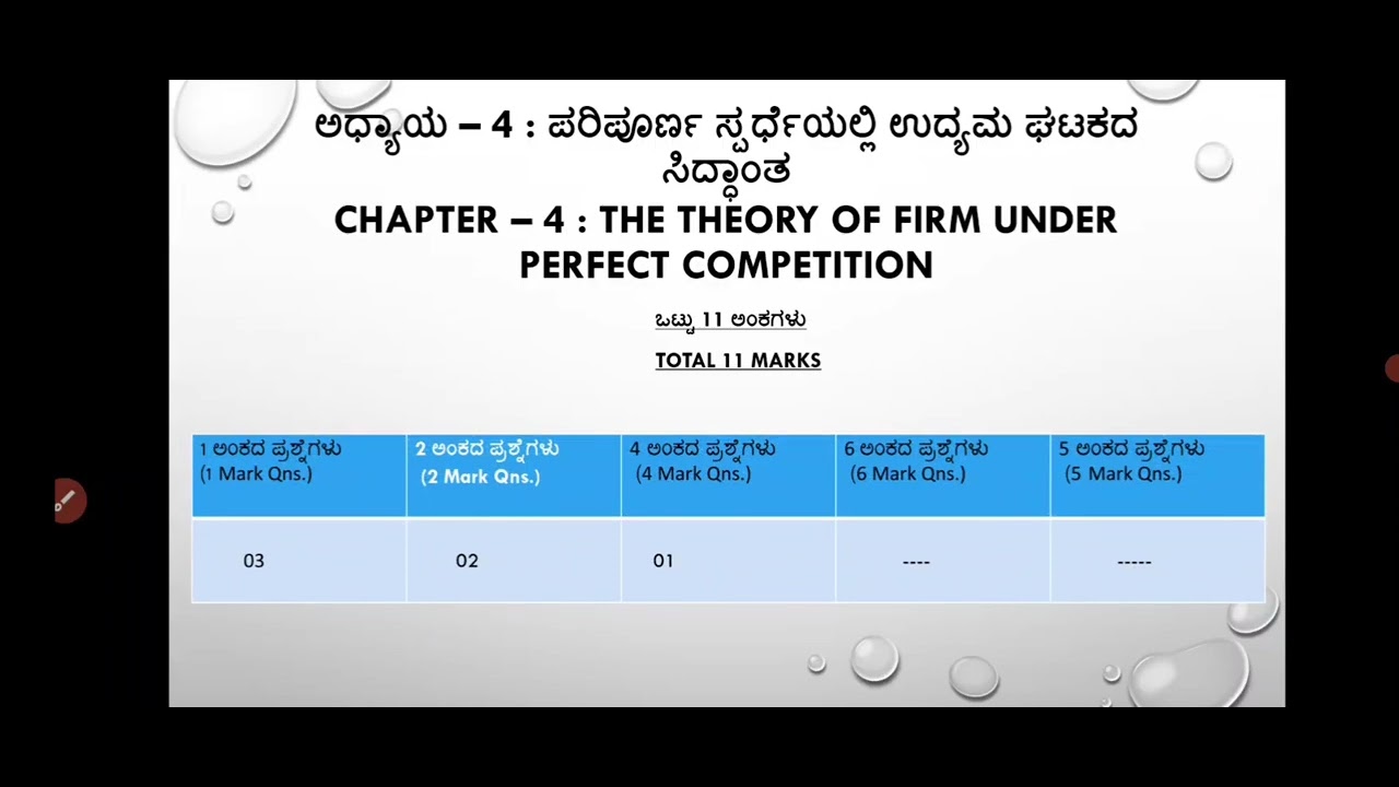 2nd PUC Blueprint 2026 Important Questions Karnataka Board | Economics | Weightage Based Question 