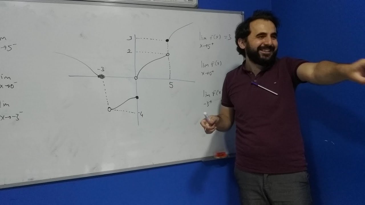 Limit Grafik Sagdan Soldan Yaklasimi Karistiran Arkadaslar Ayt Limit Konu Anlatimi