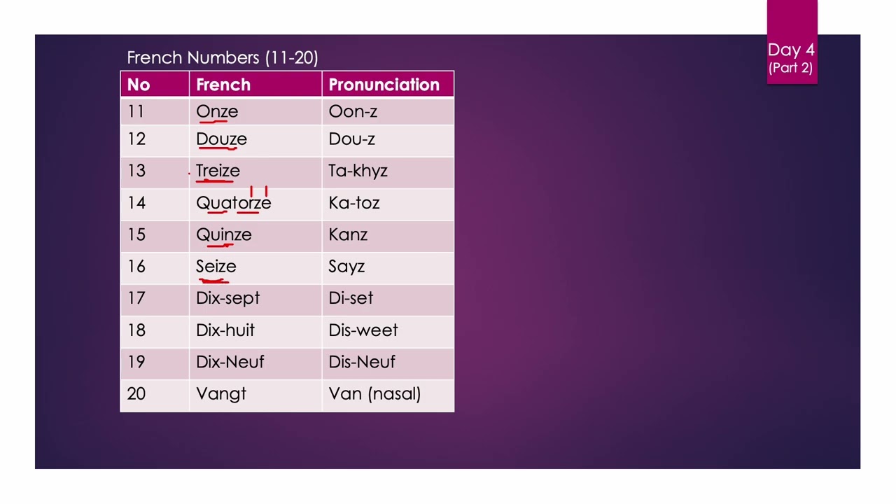 11 20 French Numbers