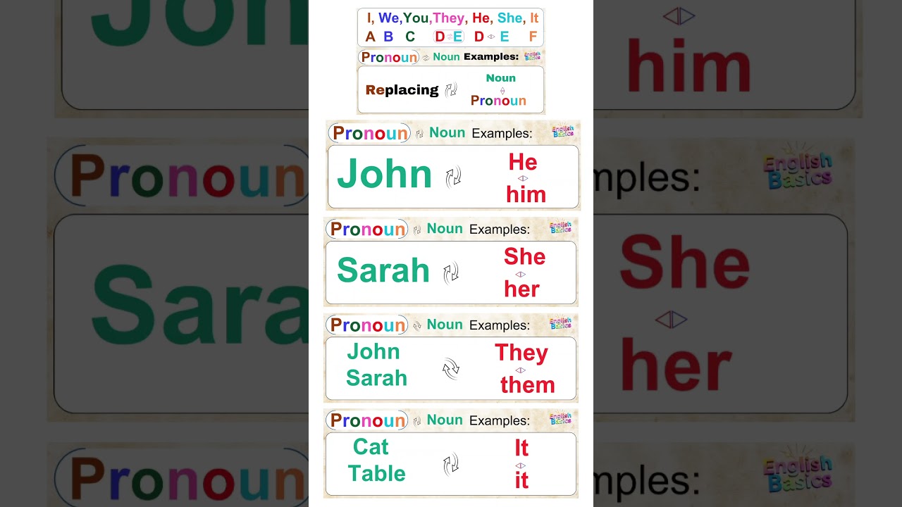 Personal Pronouns replace nouns #shortvideo