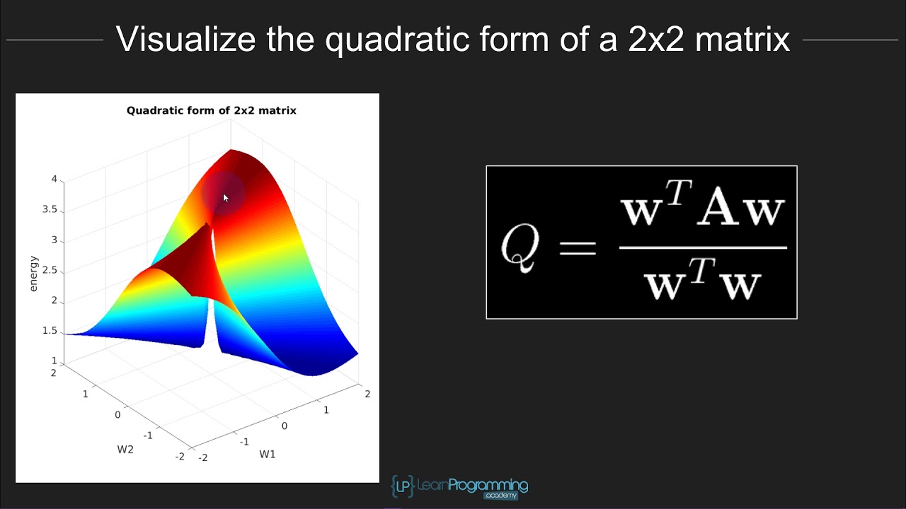 Master MATLAB: visualize the matrix quadratic form