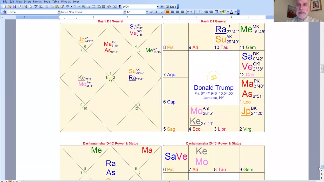 Introduction to Jaimini Level II
