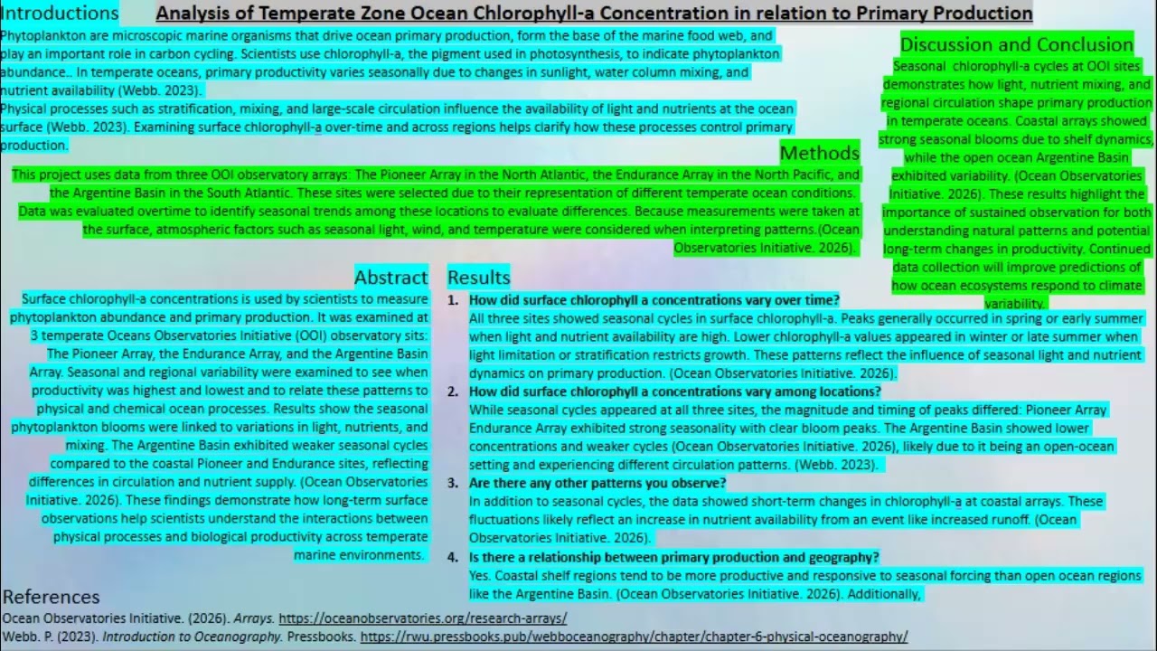 Analysis of Temperate Ocean Chlorophyll Concentration in Relation to Primary Production