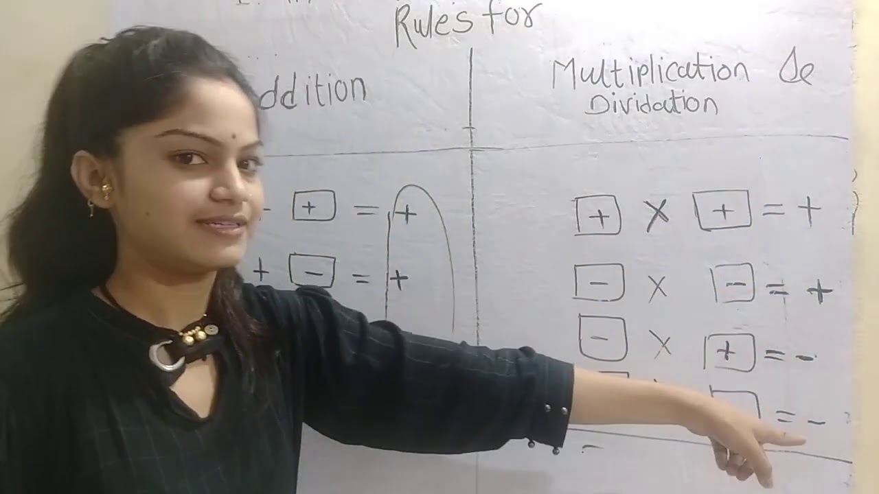 Rules of  plus ,minus signs in addition and multiplication