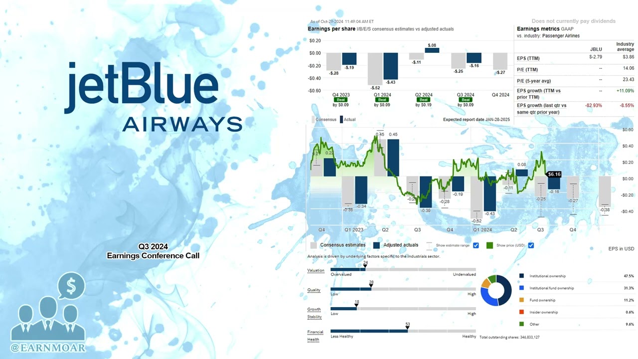 $JBLU JetBlue Airways Q3 2024 Earnings Conference Call