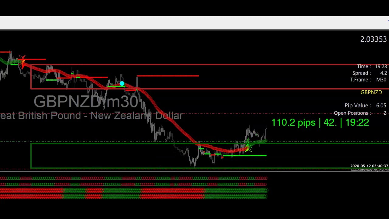 4 LIVE TRADES WITH 