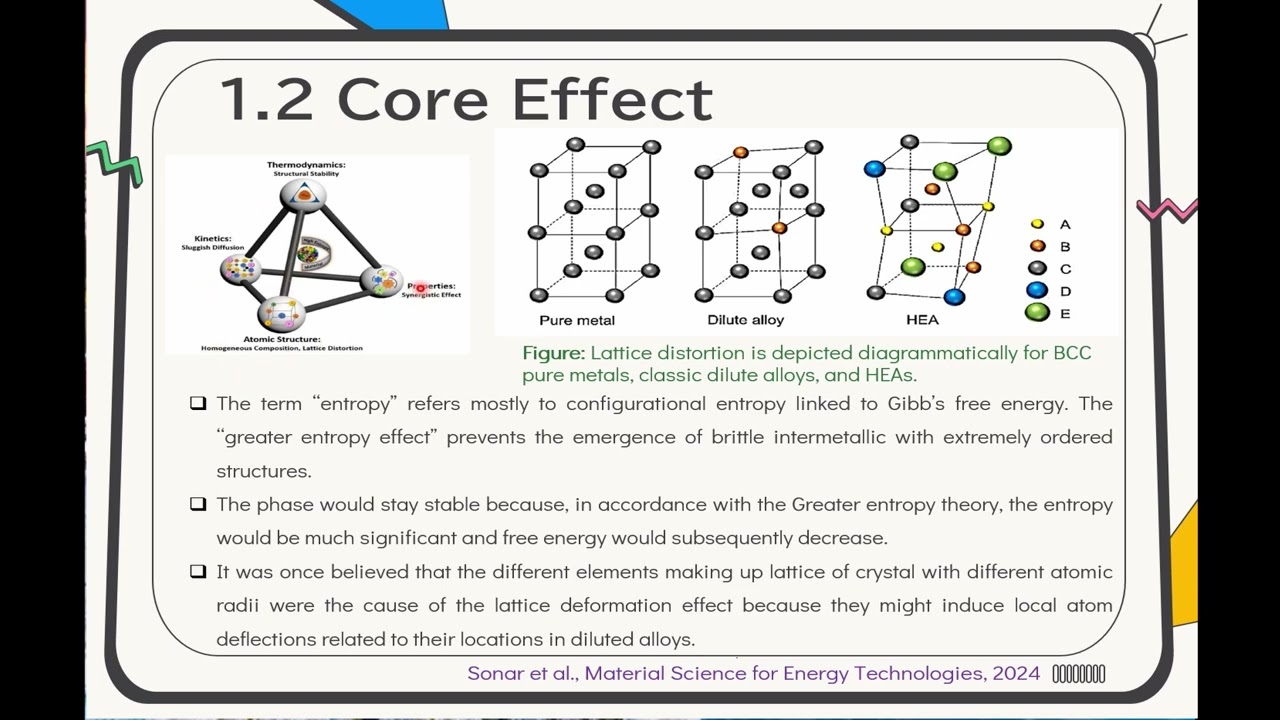 High Entropy Alloys- Basics Part 1