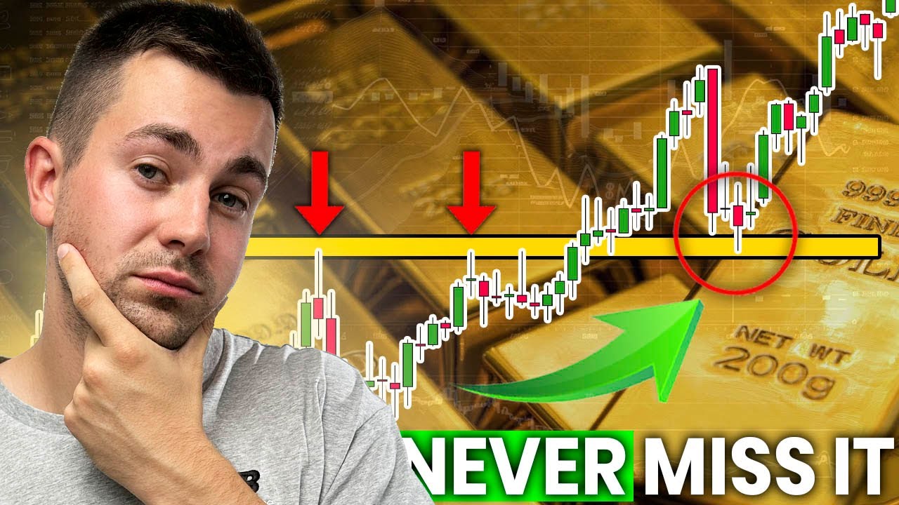 Определите ключевые уровни на графике GOLD XAUUSD за 1 минуту (простое руководство)