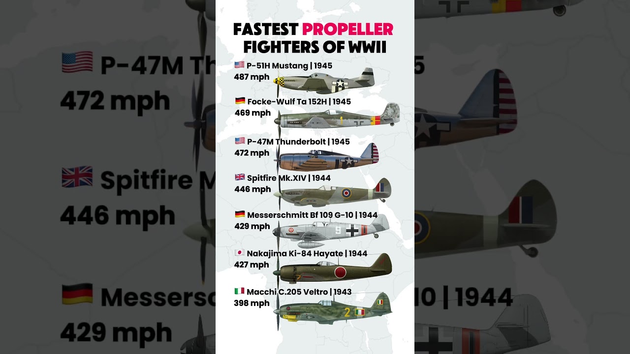 WWII&rsquo;s Fastest Fighter Aircraft &mdash; Who Was the King of Speed?