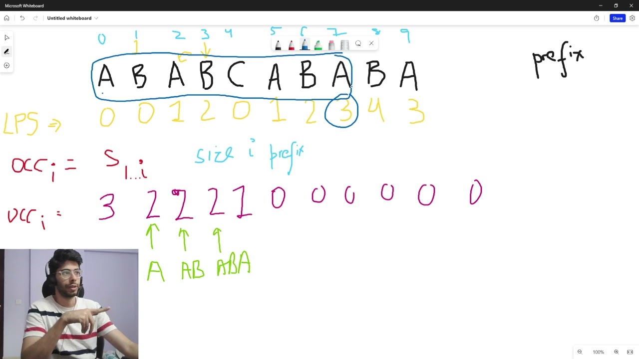 Using KMP algo, count number of occurrences of prefixs, in a string